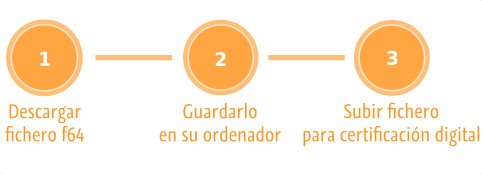 Burofax de Telefácil con acuse de recibo incluido gratis