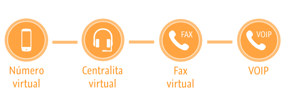 Teletrabajo y conciliacion familiar