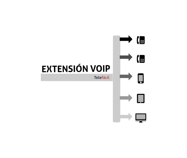 Centralita virtual con extensiones VoIP