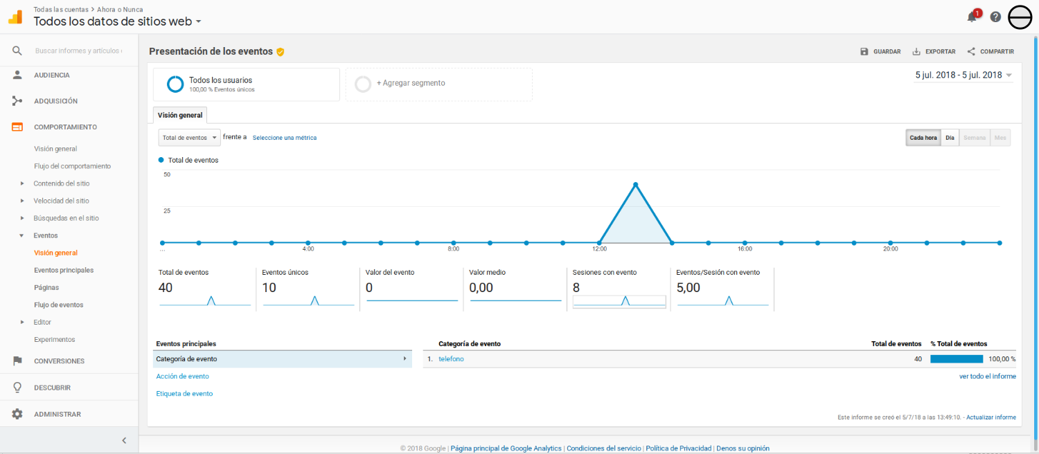 tracking resultados