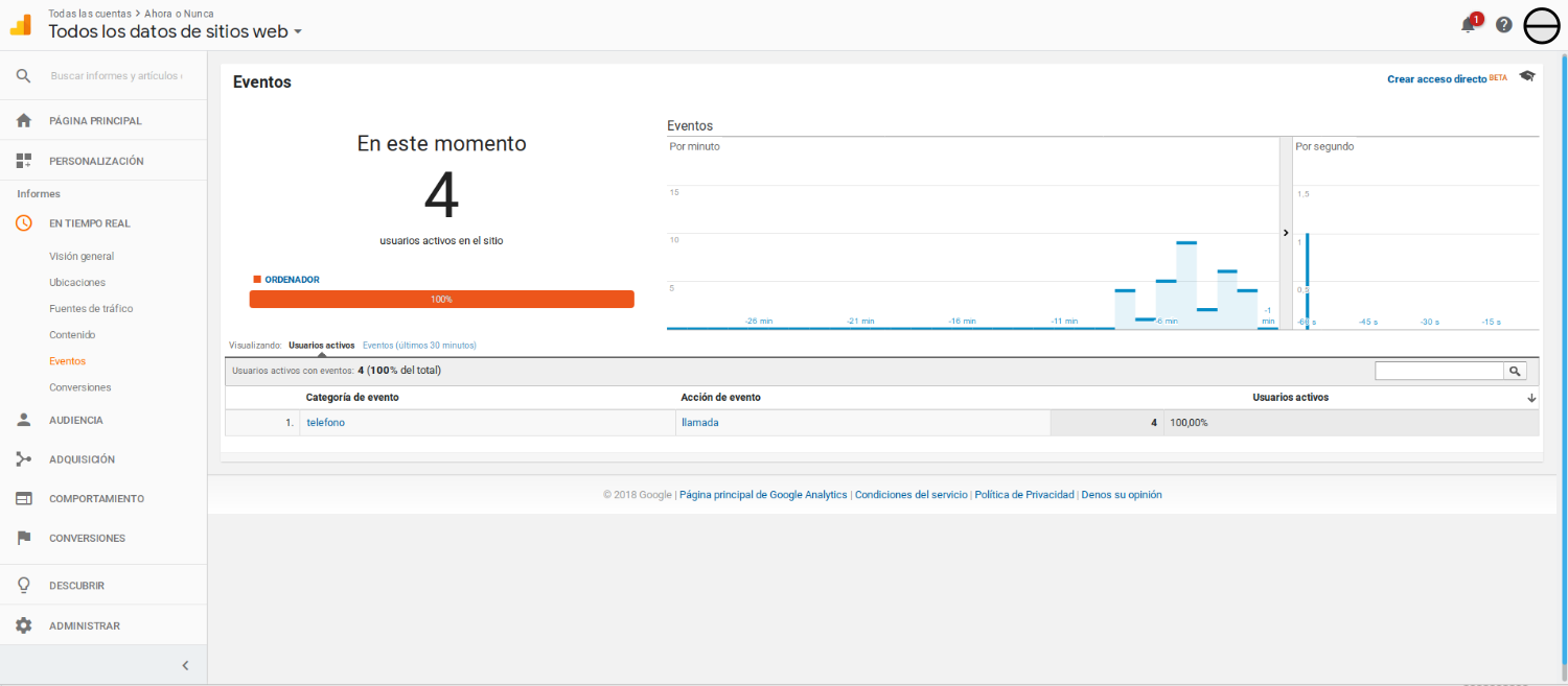 tracking datos