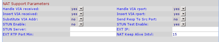 voz sobre ip