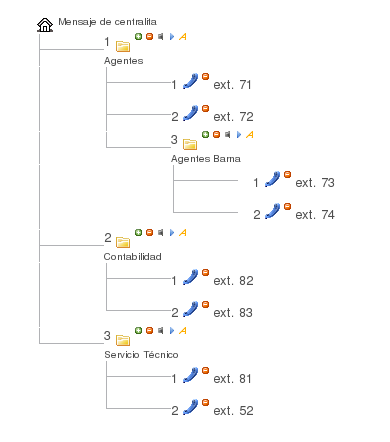 Archivo:Menu telefonico varias raices.png