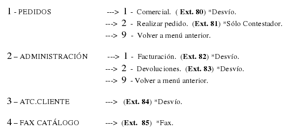 Boceto centralita menú 1 raíz.png