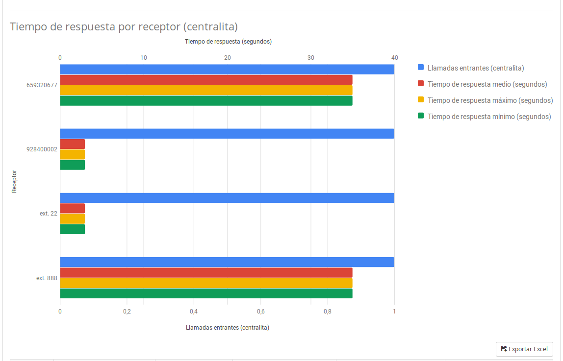 Tiempoderespuesta.png