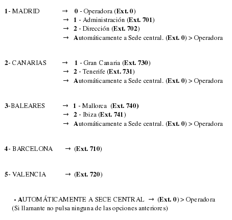 Archivo:Boceto centralita varias raices1.png