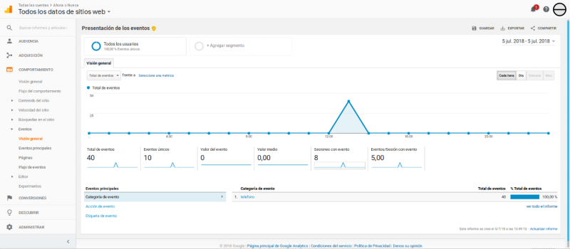 Archivo:Trackinganalytics03.png