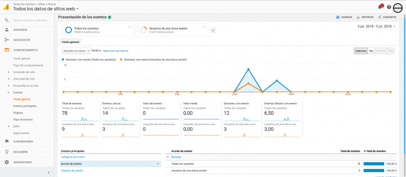 Archivo:Trackinganalytics06.png