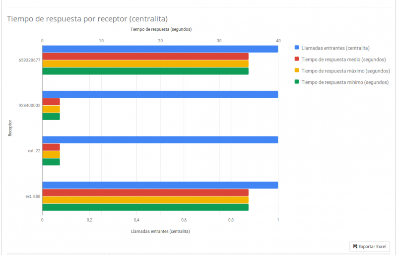 Archivo:Tiempoderespuesta.png